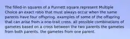 The filled-in squares of a Punnett square represent Multiple Choice an exact ratio that must always occur when the same parents have four offspring. examples of some of the offspring that can arise from a one-trait cross. all possible combinations of gametes based on a cross between the two parents the gametes from both parents. the gametes from one parent.