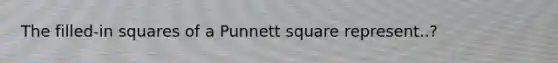 The filled-in squares of a Punnett square represent..?