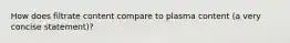 How does filtrate content compare to plasma content (a very concise statement)?