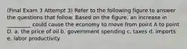 (Final Exam 3 Attempt 3) Refer to the following figure to answer the questions that follow. Based on the figure, an increase in _________ could cause the economy to move from point A to point D. a. the price of oil b. government spending c. taxes d. imports e. labor productivity