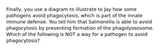 Finally, you use a diagram to illustrate to Jay how some pathogens avoid phagocytosis, which is part of the innate immune defense. You tell him that Salmonella is able to avoid phagocytosis by preventing formation of the phagolyososome. Which of the following is NOT a way for a pathogen to avoid phagocytosis?