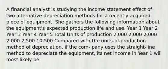 A financial analyst is studying the <a href='https://www.questionai.com/knowledge/kCPMsnOwdm-income-statement' class='anchor-knowledge'>income statement</a> effect of two alternative depreciation methods for a recently acquired piece of equipment. She gathers the following information about the equipment's expected production life and use: Year 1 Year 2 Year 3 Year 4 Year 5 Total Units of production 2,000 2,000 2,000 2,000 2,500 10,500 Compared with the units-of-production method of depreciation, if the com- pany uses the straight-line method to depreciate the equipment, its net income in Year 1 will most likely be: