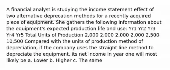 A financial analyst is studying the income statement effect of two alternative deprecation methods for a recently acquired piece of equipment. She gathers the following information about the equipment's expected production life and use: Yr1 Yr2 Yr3 Yr4 Yr5 Total Units of Production 2,000 2,000 2,000 2,000 2,500 10,500 Compared with the units of production method of depreciation, if the company uses the straight line method to depreciate the equipment, its net income in year one will most likely be a. Lower b. Higher c. The same