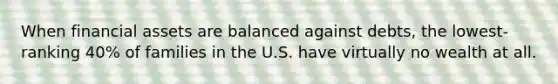 When financial assets are balanced against debts, the lowest-ranking 40% of families in the U.S. have virtually no wealth at all.