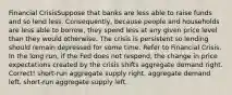 Financial CrisisSuppose that banks are less able to raise funds and so lend less. Consequently, because people and households are less able to borrow, they spend less at any given price level than they would otherwise. The crisis is persistent so lending should remain depressed for some time. Refer to Financial Crisis. In the long run, if the Fed does not respond, the change in price expectations created by the crisis shifts aggregate demand right. Correct! short-run aggregate supply right. aggregate demand left. short-run aggregate supply left.