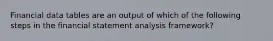 Financial data tables are an output of which of the following steps in the financial statement analysis framework?