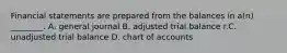 Financial statements are prepared from the balances in​ a(n) ________. A. general journal B. adjusted trial balance r.C. unadjusted trial balance D. chart of accounts