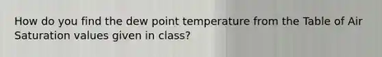 How do you find the dew point temperature from the Table of Air Saturation values given in class?