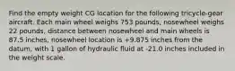 Find the empty weight CG location for the following tricycle-gear aircraft. Each main wheel weighs 753 pounds, nosewheel weighs 22 pounds, distance between nosewheel and main wheels is 87.5 inches, nosewheel location is +9.875 inches from the datum, with 1 gallon of hydraulic fluid at -21.0 inches included in the weight scale.