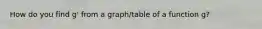 How do you find g' from a graph/table of a function g?