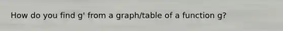 How do you find g' from a graph/table of a function g?