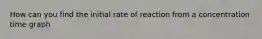 How can you find the initial rate of reaction from a concentration time graph