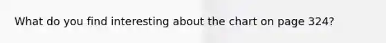 What do you find interesting about the chart on page 324?