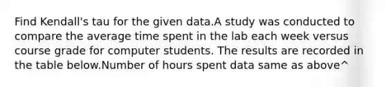 Find Kendall's tau for the given data.A study was conducted to compare the average time spent in the lab each week versus course grade for computer students. The results are recorded in the table below.Number of hours spent data same as above^