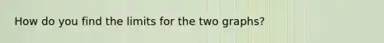 How do you find the limits for the two graphs?