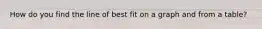 How do you find the line of best fit on a graph and from a table?