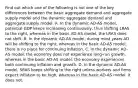 Find out which one of the following is not one of the key differences between the basic aggregate demand and aggregate supply model and the dynamic aggregate demand and aggregate supply model. A. In the dynamic​ AD-AS model, potential GDP keeps increasing​ continuously, thus shifting LRAS to the​ right, whereas in the basic​ AD-AS model, the LRAS does not shift. B. In the dynamic​ AD-AS model, during most years AD will be shifting to the​ right, whereas in the basic​ AD-AS model, there is no place for continuing inflation. C. In the dynamic​ AD-AS model, the economy does not experience​ long-run growth, whereas in the basic​ AD-AS model, the economy experiences both continuing inflation and growth. D. In the dynamic​ AD-AS model, SRAS keeps shifting to the right unless workers and firms expect inflation to be​ high, whereas in the basic​ AD-AS model, it does not.