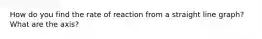 How do you find the rate of reaction from a straight line graph? What are the axis?