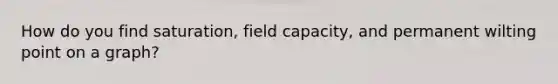 How do you find saturation, field capacity, and permanent wilting point on a graph?