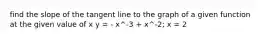 find the slope of the tangent line to the graph of a given function at the given value of x y = - x^-3 + x^-2; x = 2