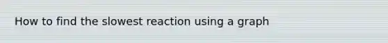 How to find the slowest reaction using a graph