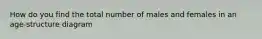 How do you find the total number of males and females in an age-structure diagram