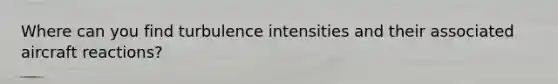 Where can you find turbulence intensities and their associated aircraft reactions?