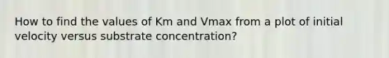 How to find the values of Km and Vmax from a plot of initial velocity versus substrate concentration?