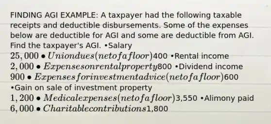 FINDING AGI EXAMPLE: A taxpayer had the following taxable receipts and deductible disbursements. Some of the expenses below are deductible for AGI and some are deductible from AGI. Find the taxpayer's AGI. •Salary 25,000 •Union dues (net of a floor)400 •Rental income 2,000 •Expenses on rental property800 •Dividend income 900 •Expenses for investment advice (net of a floor)600 •Gain on sale of investment property 1,200 •Medical expenses (net of a floor)3,550 •Alimony paid 6,000 •Charitable contributions1,800