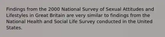 Findings from the 2000 National Survey of Sexual Attitudes and Lifestyles in Great Britain are very similar to findings from the National Health and Social Life Survey conducted in the United States.