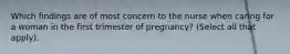 Which findings are of most concern to the nurse when caring for a woman in the first trimester of pregnancy? (Select all that apply).