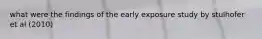 what were the findings of the early exposure study by stulhofer et al (2010)