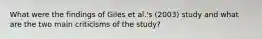 What were the findings of Giles et al.'s (2003) study and what are the two main criticisms of the study?