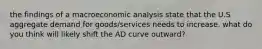 the findings of a macroeconomic analysis state that the U.S aggregate demand for goods/services needs to increase. what do you think will likely shift the AD curve outward?