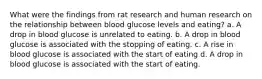 What were the findings from rat research and human research on the relationship between blood glucose levels and eating? a. A drop in blood glucose is unrelated to eating. b. A drop in blood glucose is associated with the stopping of eating. c. A rise in blood glucose is associated with the start of eating d. A drop in blood glucose is associated with the start of eating.