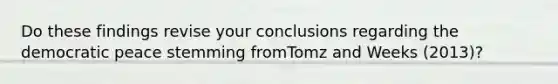 Do these findings revise your conclusions regarding the democratic peace stemming fromTomz and Weeks (2013)?