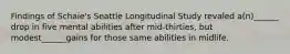 Findings of Schaie's Seattle Longitudinal Study revaled a(n)______ drop in five mental abilities after mid-thirties, but modest______gains for those same abilities in midlife.