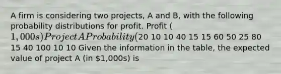 A firm is considering two projects, A and B, with the following probability distributions for profit. Profit (1,000s) Project A Probability (%) Project B Probability (%)20 10 10 40 15 15 60 50 25 80 15 40 100 10 10 Given the information in the table, the expected value of project A (in 1,000s) is