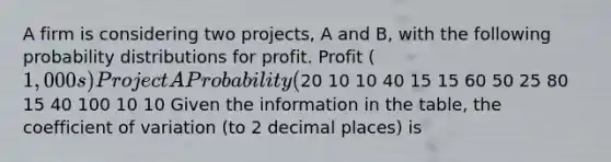 A firm is considering two projects, A and B, with the following probability distributions for profit. Profit (1,000s) Project A Probability (%) Project B Probability (%)20 10 10 40 15 15 60 50 25 80 15 40 100 10 10 Given the information in the table, the coefficient of variation (to 2 decimal places) is