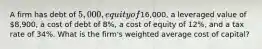 A firm has debt of 5,000, equity of16,000, a leveraged value of 8,900, a cost of debt of 8%, a cost of equity of 12%, and a tax rate of 34%. What is the firm's weighted average cost of capital?