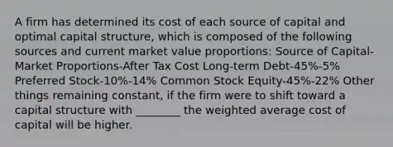 A firm has determined its cost of each source of capital and optimal capital structure, which is composed of the following sources and current market value proportions: Source of Capital-Market Proportions-After Tax Cost Long-term Debt-45%-5% Preferred Stock-10%-14% Common Stock Equity-45%-22% Other things remaining constant, if the firm were to shift toward a capital structure with ________ the weighted average cost of capital will be higher.