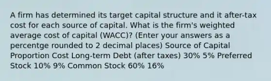 A firm has determined its target capital structure and it after-tax cost for each source of capital. What is the firm's <a href='https://www.questionai.com/knowledge/koL1NUNNcJ-weighted-average' class='anchor-knowledge'>weighted average</a> cost of capital (WACC)? (Enter your answers as a percentge rounded to 2 decimal places) Source of Capital Proportion Cost Long-term Debt (after taxes) 30% 5% Preferred Stock 10% 9% Common Stock 60% 16%