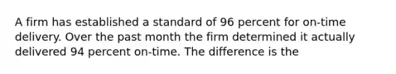 A firm has established a standard of 96 percent for on-time delivery. Over the past month the firm determined it actually delivered 94 percent on-time. The difference is the