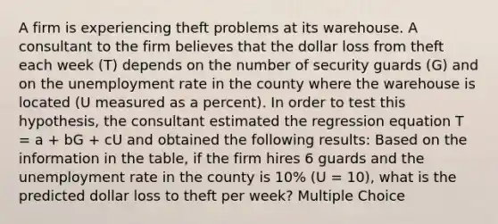 A firm is experiencing theft problems at its warehouse. A consultant to the firm believes that the dollar loss from theft each week (T) depends on the number of security guards (G) and on the unemployment rate in the county where the warehouse is located (U measured as a percent). In order to test this hypothesis, the consultant estimated the regression equation T = a + bG + cU and obtained the following results: Based on the information in the table, if the firm hires 6 guards and the unemployment rate in the county is 10% (U = 10), what is the predicted dollar loss to theft per week? Multiple Choice