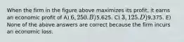 When the firm in the figure above maximizes its profit, it earns an economic profit of A) 6,250. B)5,625. C) 3,125. D)9,375. E) None of the above answers are correct because the firm incurs an economic loss.