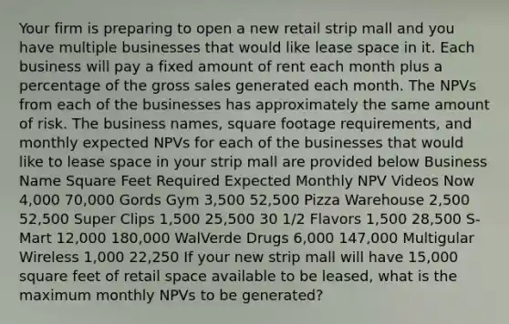 Your firm is preparing to open a new retail strip mall and you have multiple businesses that would like lease space in it. Each business will pay a fixed amount of rent each month plus a percentage of the gross sales generated each month. The NPVs from each of the businesses has approximately the same amount of risk. The business names, square footage requirements, and monthly expected NPVs for each of the businesses that would like to lease space in your strip mall are provided below Business Name Square Feet Required Expected Monthly NPV Videos Now 4,000 70,000 Gords Gym 3,500 52,500 Pizza Warehouse 2,500 52,500 Super Clips 1,500 25,500 30 1/2 Flavors 1,500 28,500 S-Mart 12,000 180,000 WalVerde Drugs 6,000 147,000 Multigular Wireless 1,000 22,250 If your new strip mall will have 15,000 square feet of retail space available to be leased, what is the maximum monthly NPVs to be generated?