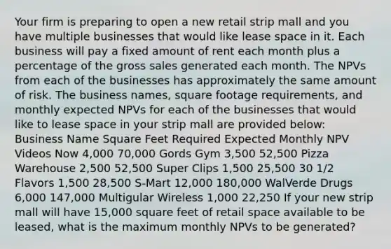 Your firm is preparing to open a new retail strip mall and you have multiple businesses that would like lease space in it. Each business will pay a fixed amount of rent each month plus a percentage of the gross sales generated each month. The NPVs from each of the businesses has approximately the same amount of risk. The business names, square footage requirements, and monthly expected NPVs for each of the businesses that would like to lease space in your strip mall are provided below: Business Name Square Feet Required Expected Monthly NPV Videos Now 4,000 70,000 Gords Gym 3,500 52,500 Pizza Warehouse 2,500 52,500 Super Clips 1,500 25,500 30 1/2 Flavors 1,500 28,500 S-Mart 12,000 180,000 WalVerde Drugs 6,000 147,000 Multigular Wireless 1,000 22,250 If your new strip mall will have 15,000 square feet of retail space available to be leased, what is the maximum monthly NPVs to be generated?