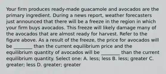 Your firm produces ready-made guacamole and avocados are the primary ingredient. During a news report, weather forecasters just announced that there will be a freeze in the region in which your firm buys avocados. This freeze will likely damage many of the avocados that are almost ready for harvest. Refer to the figure above. As a result of the freeze, the price for avocados will be ________ than the current equilibrium price and the equilibrium quantity of avocados will be ________ than the current equilibrium quantity. Select one: A. less; less B. less; greater C. greater; less D. greater; greater