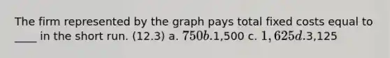 The firm represented by the graph pays total fixed costs equal to ____ in the short run. (12.3) a. 750 b.1,500 c. 1,625 d.3,125