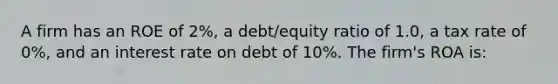 A firm has an ROE of 2%, a debt/equity ratio of 1.0, a tax rate of 0%, and an interest rate on debt of 10%. The firm's ROA is: